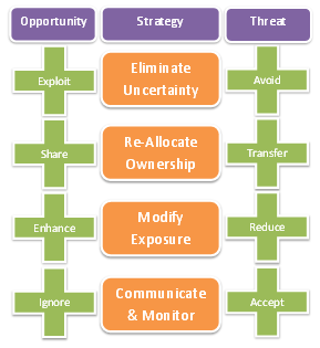 Decition Matrix