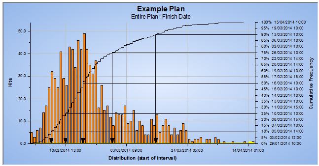 Example Plan