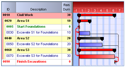 Risk Assignment Serial or Parallel