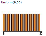 Uniform Distribution